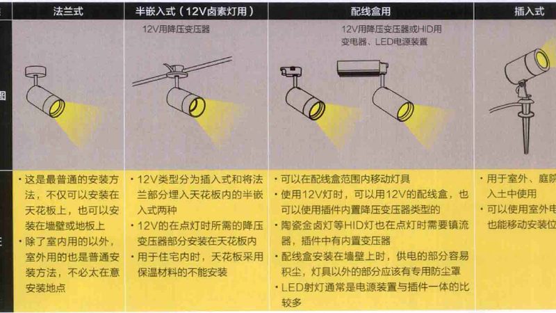 洗墙灯铝合金型材：揭秘其价格构成与选购要点